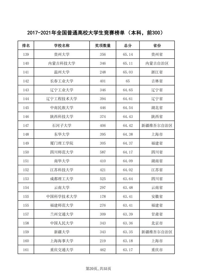 重磅！2021年全国普通高校学科竞赛分析报告出炉
