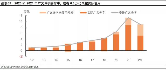 钟正生：差序格局下的高质量发展——2022年中国经济展望