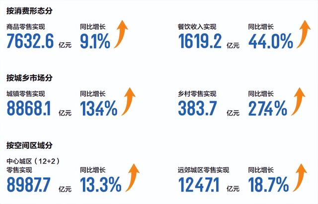 2021年成都商贸业发展年度报告出炉时间「2021年商业发展哪些方面」