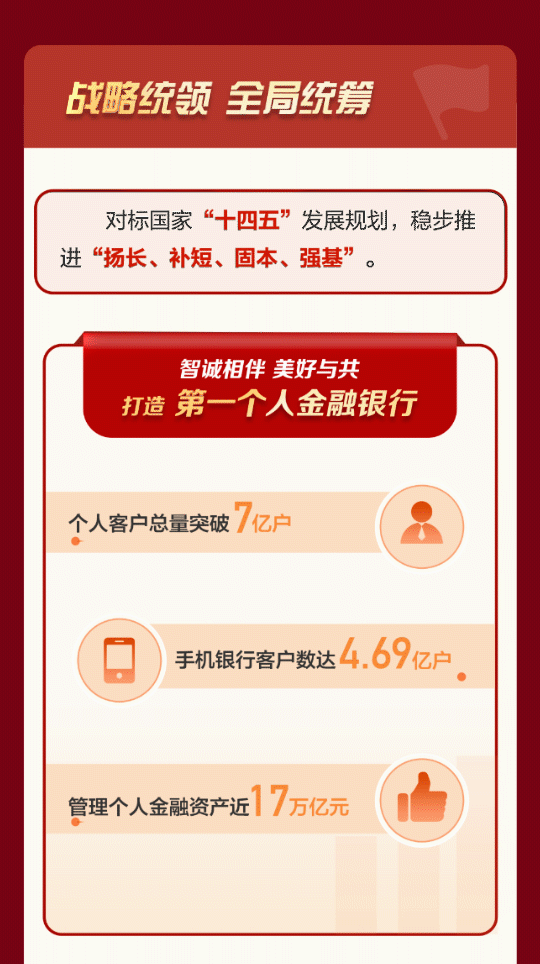 一图读懂工行2021年度经营业绩