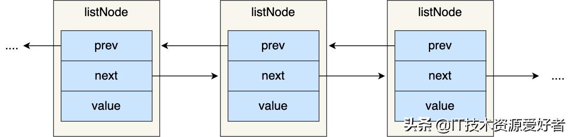 用40 张图全面了解 Redis数据结构，拿捏的死死的