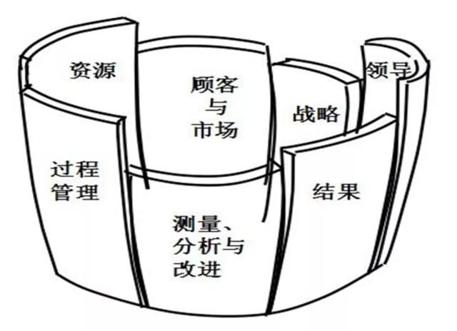 木桶理论的启示（木桶理论的启示和道理）