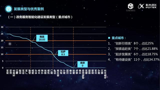 治理的数字化转型（2021）：政务服务智能化建设的现状与未来