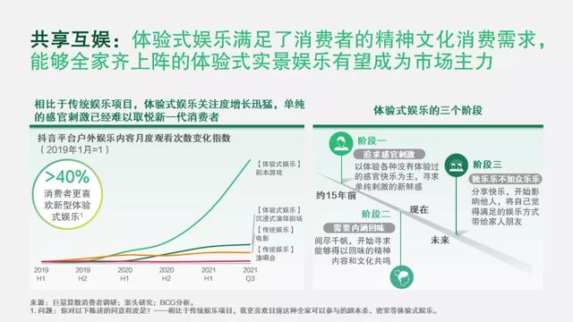 新十年，新十行，新生活 | 看中国消费者的新偏好