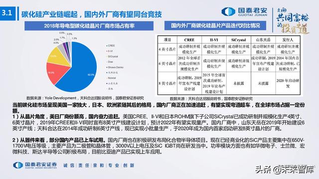 电子行业176页深度报告：汽车与XR，下一个十年