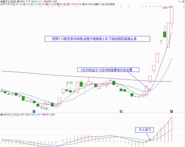 元宇宙概念股分析和下周策略（附20只元宇宙概念股策略）