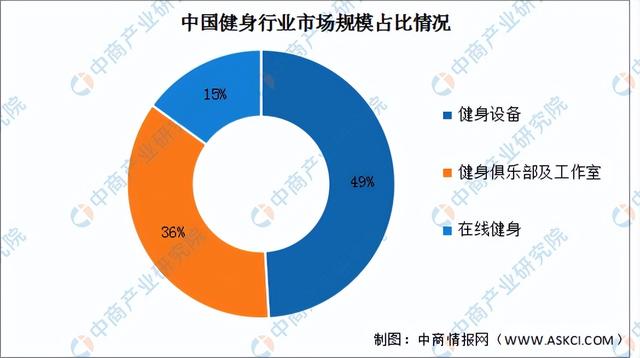 工程行业2020发展前景不好