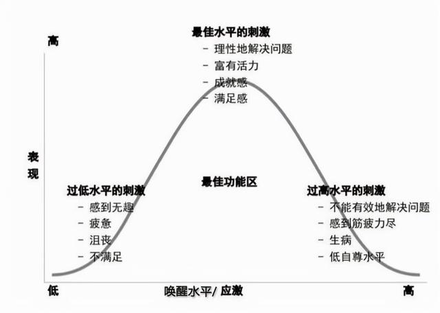 對于孩子學(xué)習(xí)感覺特焦慮怎么辦