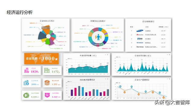 “云、智、大、物、移”智慧园区解决方案PPT