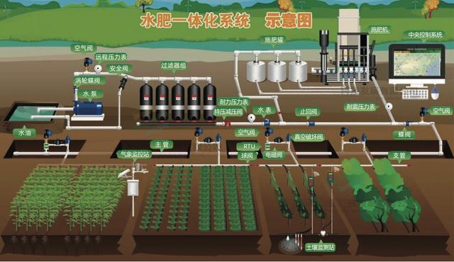 智能水肥机PLC触摸屏控制及远程监控解决方案