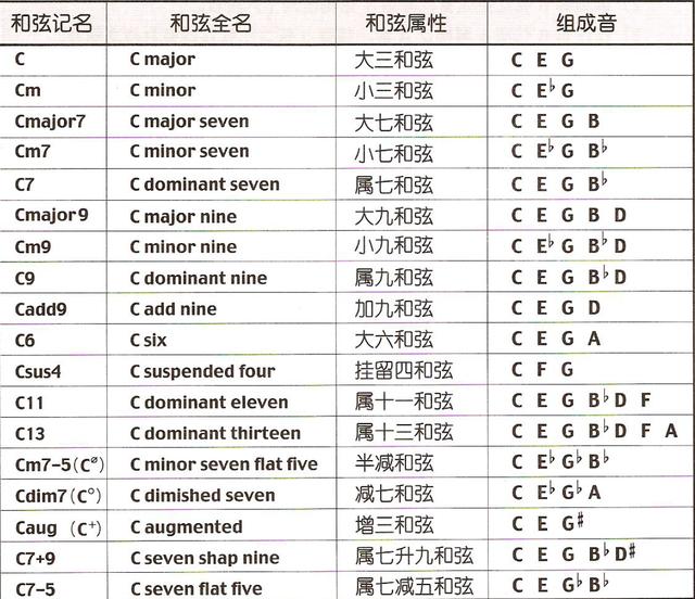 职业吉他手都推荐的乐理知识—图文搭配，一看就会