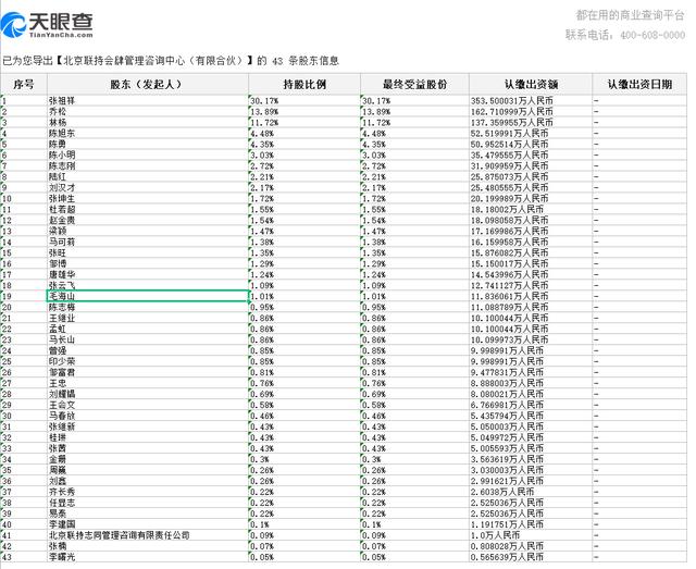 联想员工持股的名单及比例
