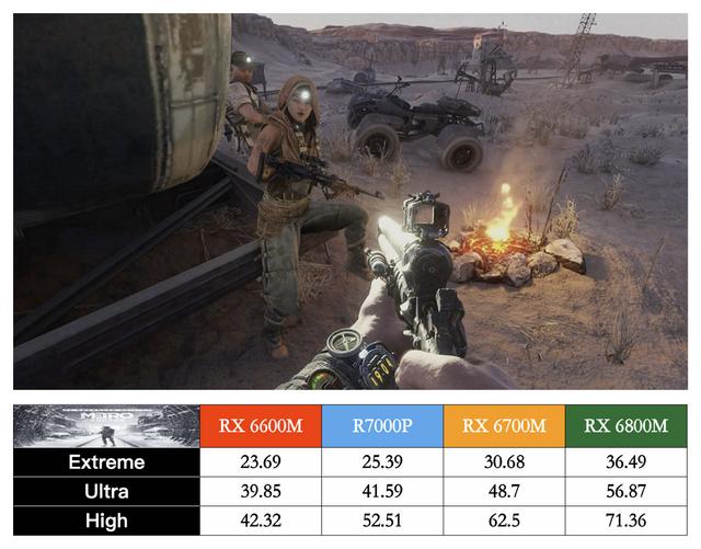 联想拯救者 R7000P 列装 RX 6600M 有多强？年度 3A 真香游戏本正式登场