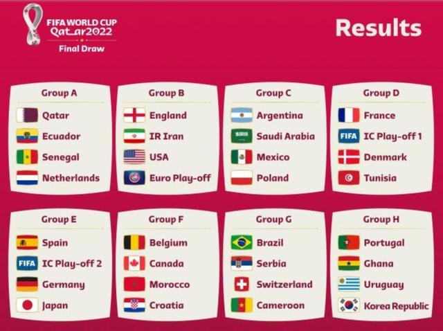 卡塔尔世界杯小组赛出线几个_卡塔尔世界杯中国队出线了吗_卡塔尔世界杯东道主不能直接出线