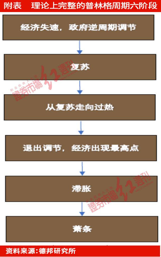 下半年股票布局什么板块「目前证券行业正处在第几轮政策周期」