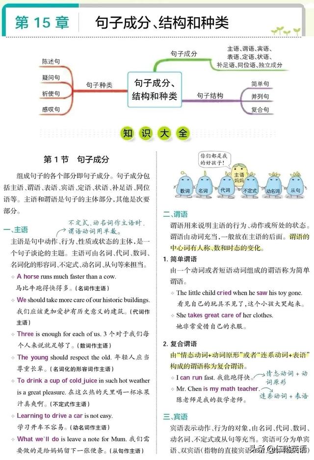 英語語法 句子成分 結構 種類 Iecstandardsonline