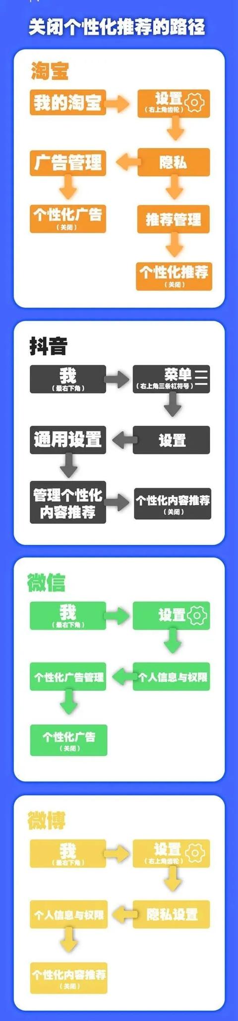 微说网安 | 聊什么就推荐什么，是手机在“监听”我们吗?
