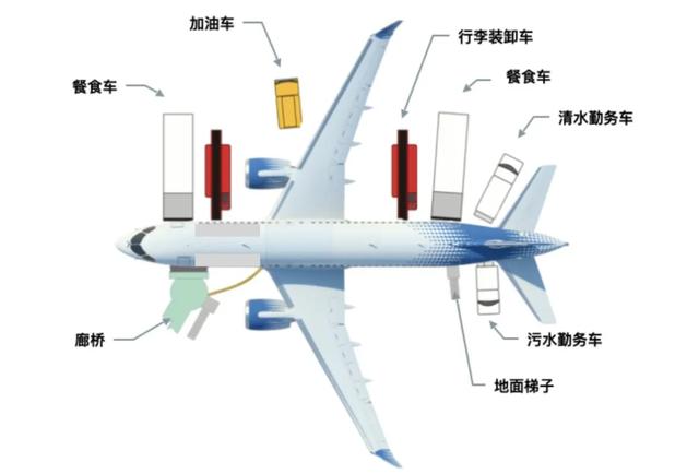 川航3U3839航班盘旋返航，空客七天内连续两次出事！飞机还安全吗
