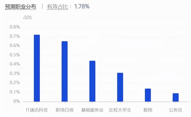 营销策略洞察:美妆行业八大人群内容偏好详解(上)