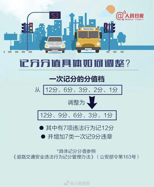 驾驶人收好｜6项交通新措施4月起实施