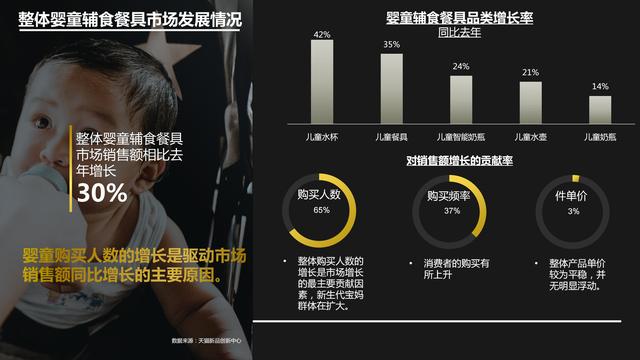 2021年儿童水杯行业最新趋势报告