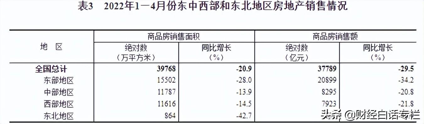 救市落空！最新公布：全国房价继续探底，逼近9000元/平方米