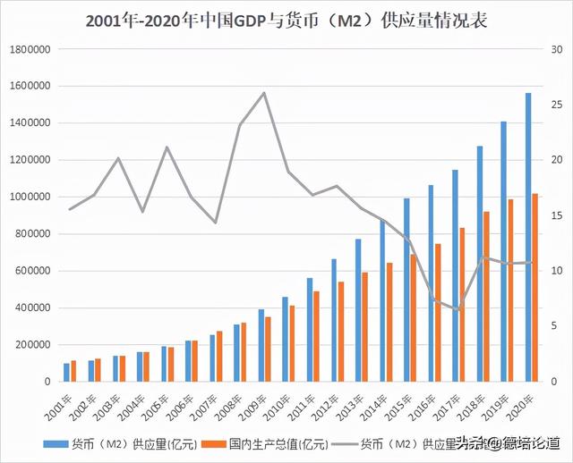 全球不到2年印發了5000年的貨幣？世界貨幣大膨脹 中國金融大收斂