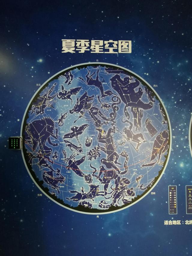 陪孩子去天文馆参观，学到了不少关于宇宙的知识