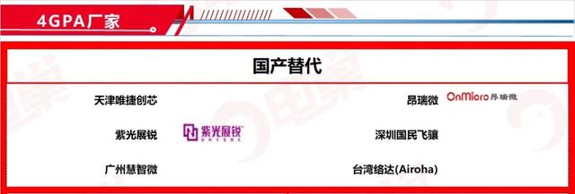 ​国产芯片替代方案公司名单，最新83个分类汇总