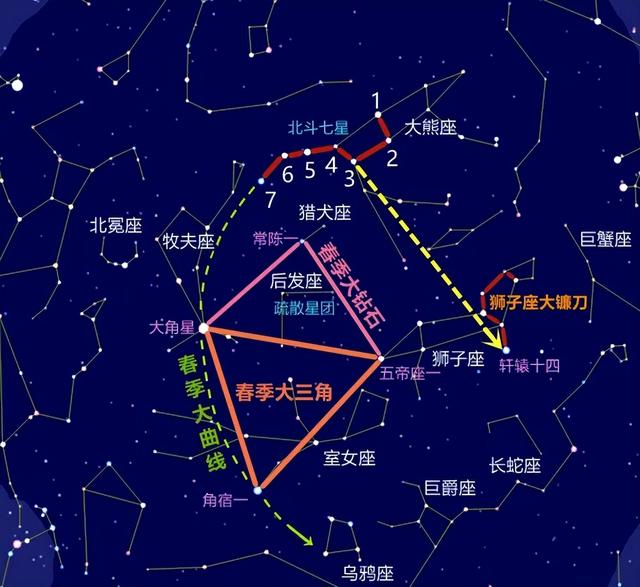 2022年4月天象预报