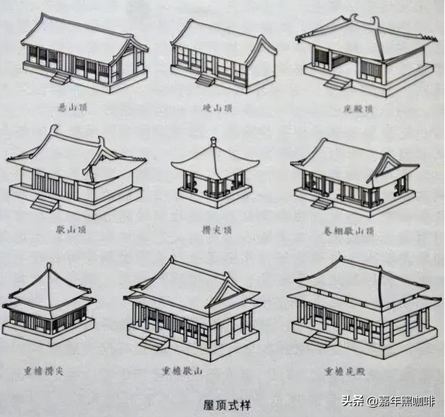 3分钟学会辨识：中国古代建筑等级（最全图解）