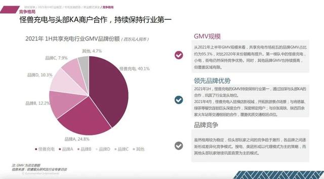 共享代理创业项目 (推荐玩法曝光)