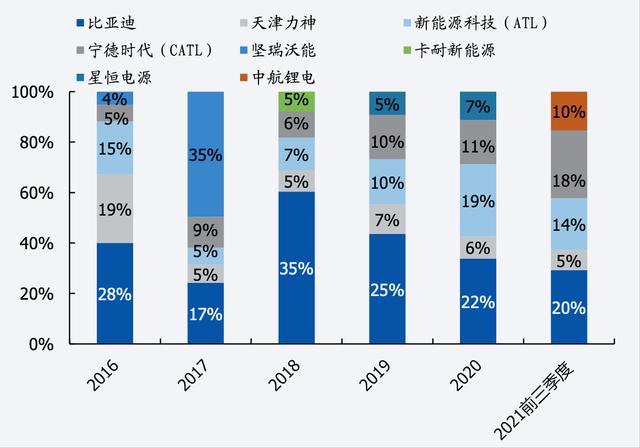 特斯拉4680电池赛道之导电浆料——碳纳米导电剂龙头天奈科技