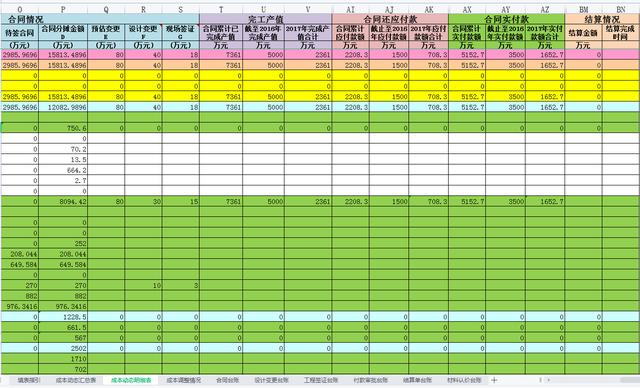 27岁造价员成本计算总是亏 自从用了动态成本分析表 再也没出错 新闻时间