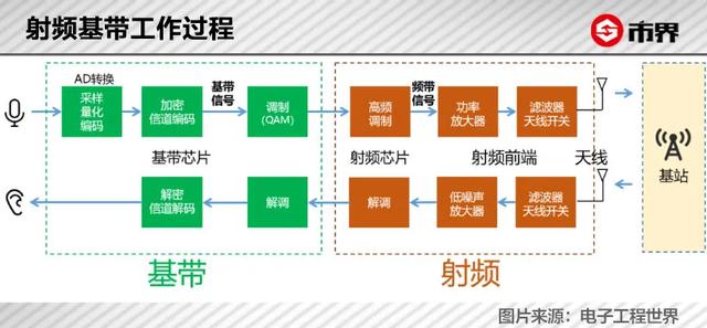 展讯通信应用软件工程师有前景吗