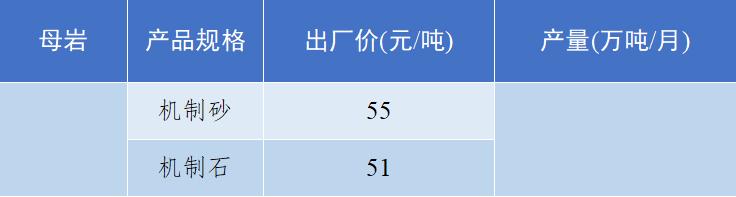 砂石骨料价格