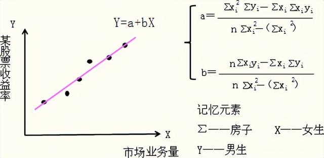 財務風險和報酬