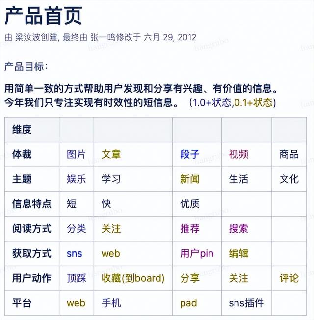 字节跳动CEO梁汝波：使命是我们前进的动力 | 10周年演讲全文