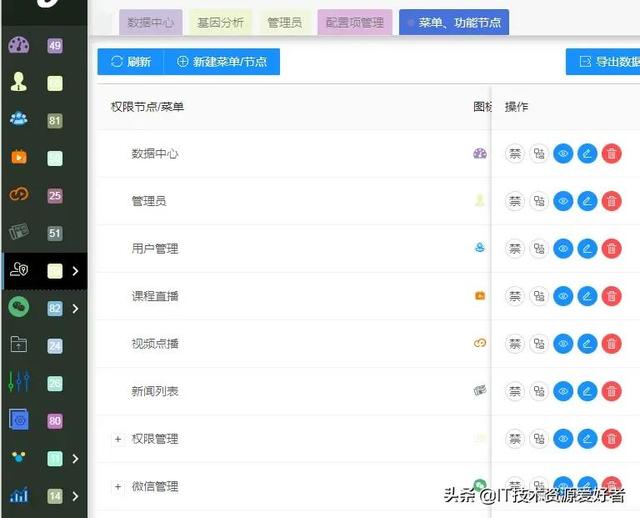 推荐一款超牛X的Vue3.0后台管理系统模板，我被惊艳到了