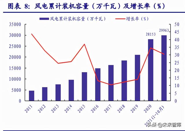 非金属材料行业研究：新材料助力节能低碳转型，未来成长可期-第3张图片-9158手机教程网