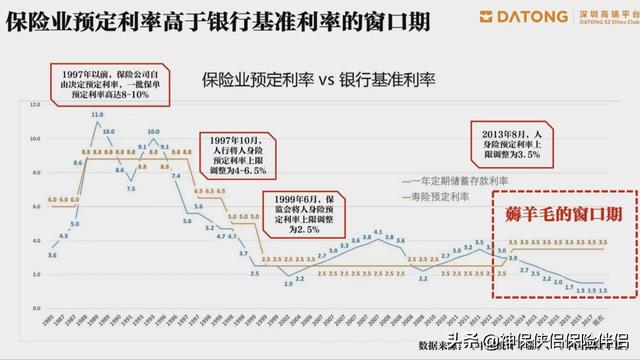 吳曉波——在中國，這個理財工具被嚴重低估（理財型保險）