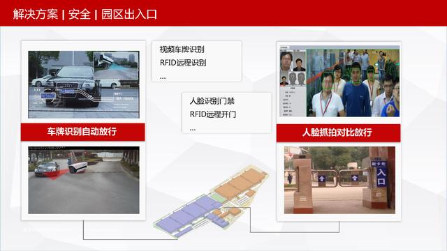 可视化智慧园区整体解决方案
