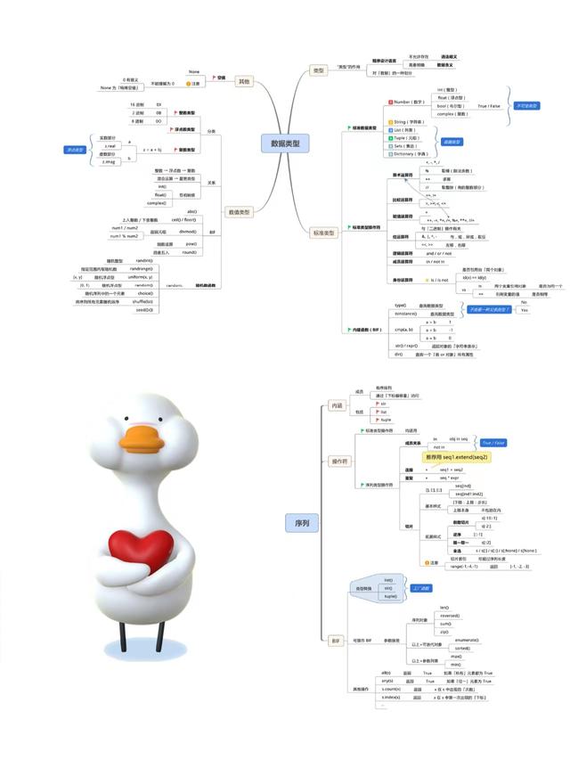 Python基础核心思维导图，让你轻松入门