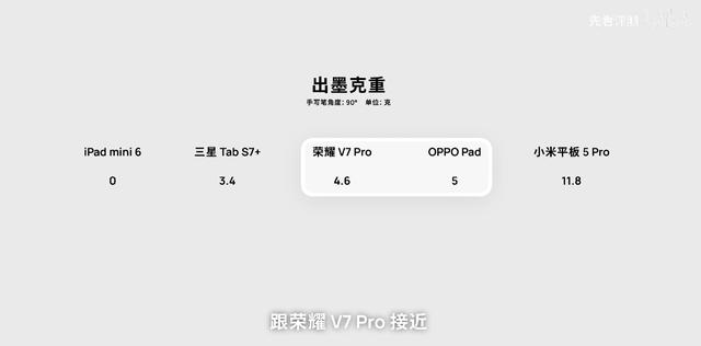 多维度实测同价位热门平板，绿厂首款平板表现合格吗？