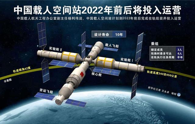 10选3！神舟十四号3名航天员预计5月发射，国际空间站却矛盾不断