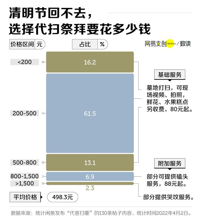 烧这么多纸钱，阴间会通货膨胀吗