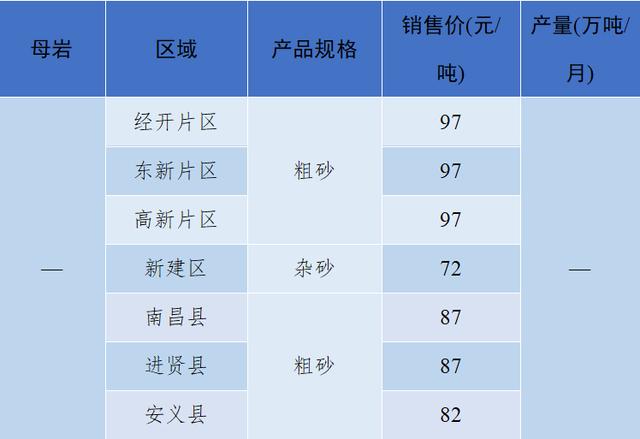 砂石骨料最新报价