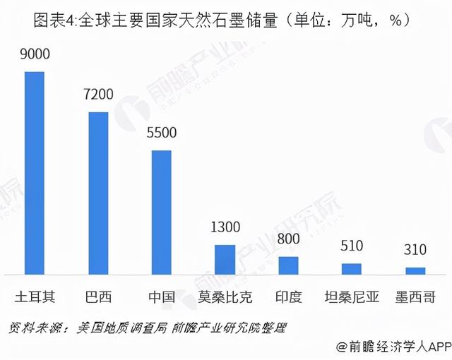 点“墨”成金，石墨成为新能源汽车领域最后一块疆土