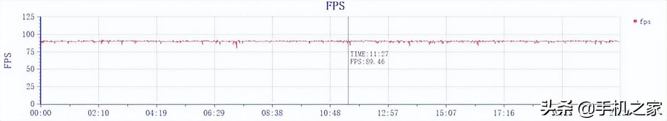 iQOO Neo6评测：产品力稳步升级 同价位不错的选择-第7张图片-9158手机教程网