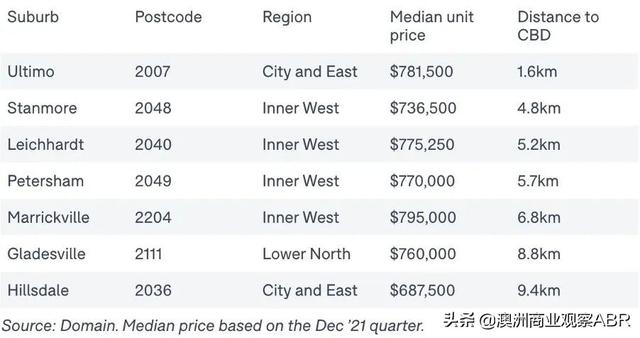 慌了！澳洲最新的楼市政策将推动这些地区的房价新一波上涨